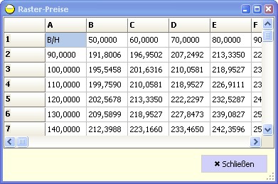 Rasterpreise