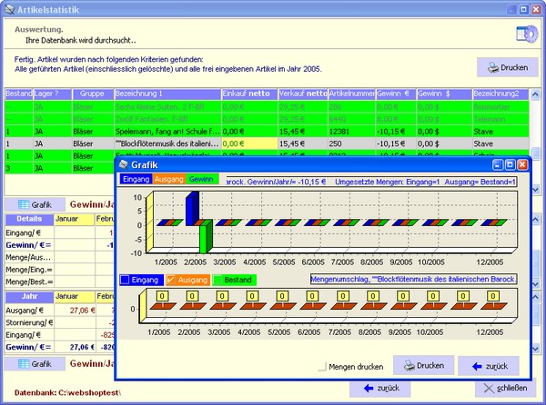 Artikelstatistik Gewinnstatistik