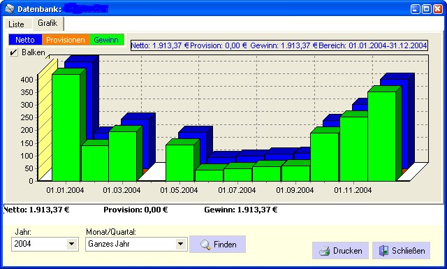 Artikelstatistik Gewinnstatistik